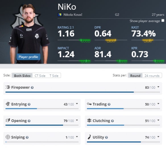 Crisp：一直都有想达成大满贯的想法，在这过程里会去努力的